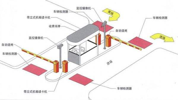 智能停車場管理收費系統(tǒng)如何實現(xiàn)收費管理？
