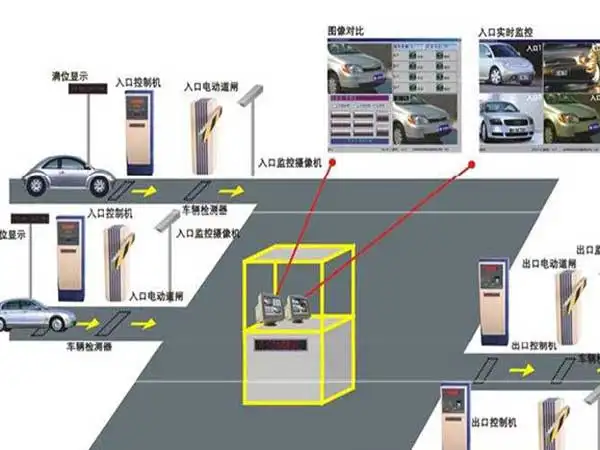 停車場系統(tǒng)主要由哪些設(shè)備組成？